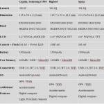 samsung_spica_bigfoot_android_phones_specs