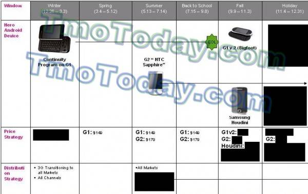 t-mobile_android_roadmap t-mobile_android_roadmap