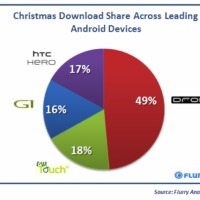 androidmarketshare