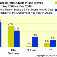 future_buying_bar