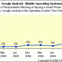 google_android_future