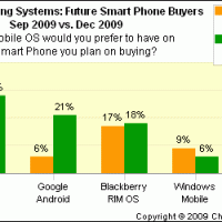 mobile_os_future