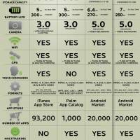 nexus-one-total-cost