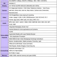 Samsung Galaxy S specifications