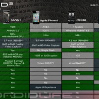 Droid-2-Documents2