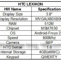 htc_lexikon_specs