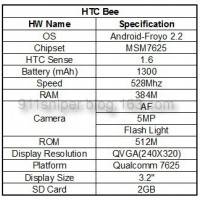 htc_bee_specs