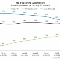 thumb_550_top-mobile-OS