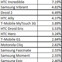 Top-20-Android-Devices-by-Traffic-1
