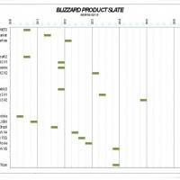 blizzard-product-roadmap