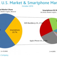 us-mobile-market-oct2010-1