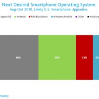 us-mobile-market-oct2010-2