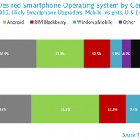 us-mobile-market-oct2010-51