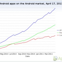 number-of-android-apps