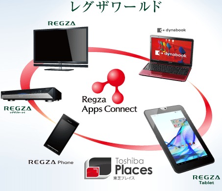 Toshiba Regza Tablet AT300 gets official & priced - Android Community