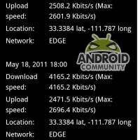 Galaxy S II unlocked speedtest ATT