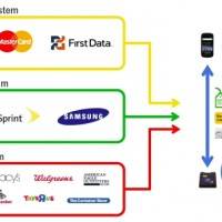 ecosystem