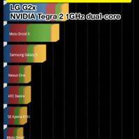tmobileg2x_quadrant_outofbox