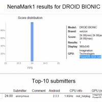new-droid-bionic-benchmark-600×427