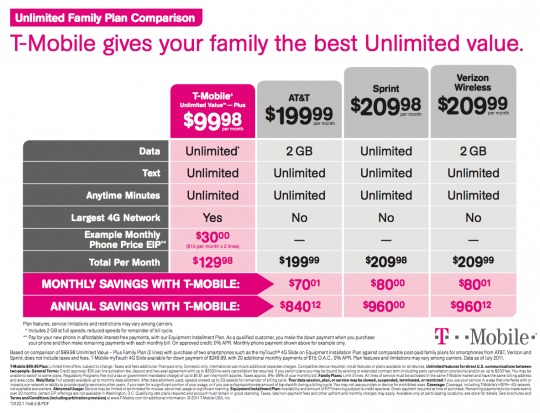 t mobile unlimited savings plan