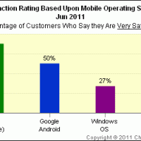 mobile_os_satisfaction