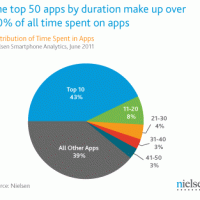 Android-ODM-apps-distribution-August-17