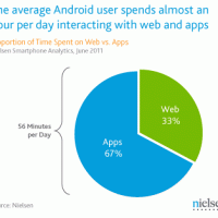 Android-ODM-apps-vs-web