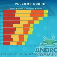 K1 Vellamo Results