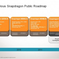 Snapdragon roadmap