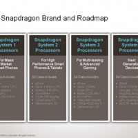 Snapdragon roadmap NEW