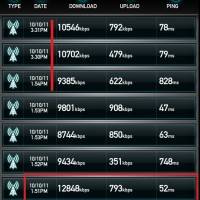 Amaze 4G speed results