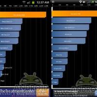 vivid skyrocket benchmark