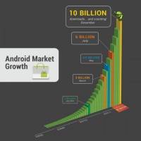 Android-Market-10-Billion-650×650