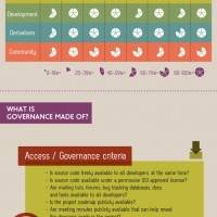 open-source-rankings-infographic
