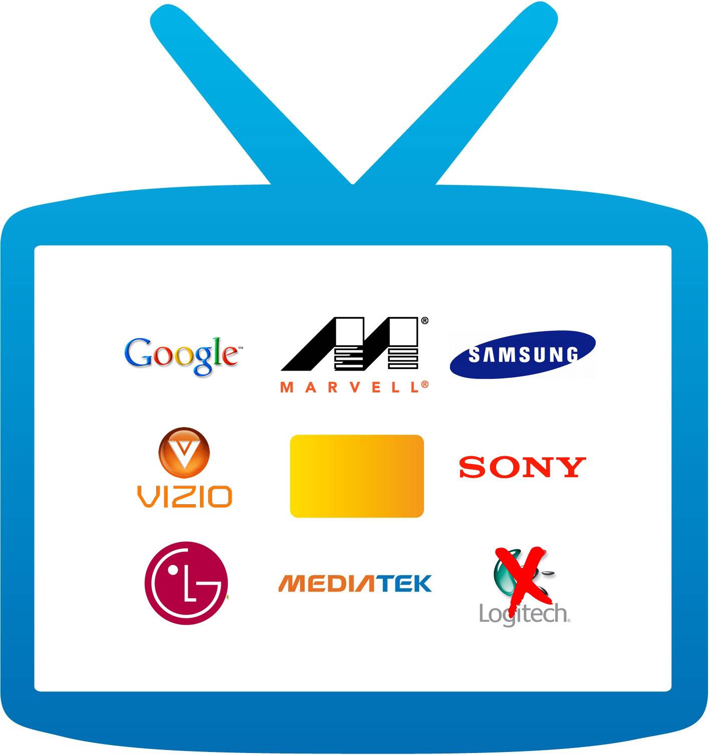 Гугл тв каналов. Телевизор Google. Гугл ТВ Интерфейс. Google TV logo. Google TV 2023.