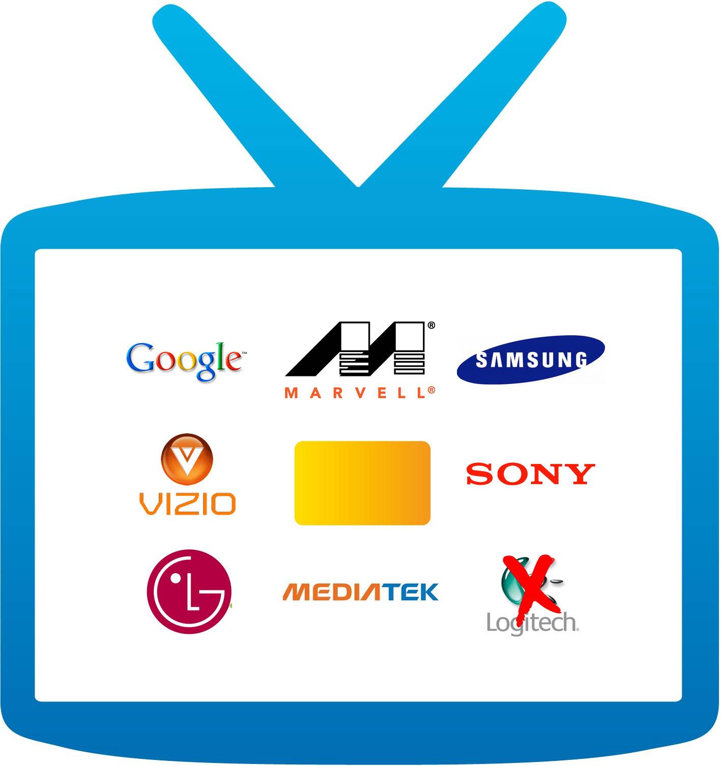 Google tv 11. Google TV. Телевизор гугл. Гугл ТВ Интерфейс. Google TV logo.