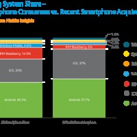 smartphone-os-share