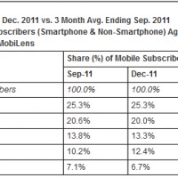 comscore-mobile-market