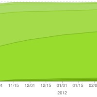 chart (1)