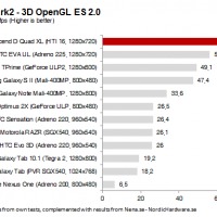 huaweinenamark