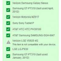 devices