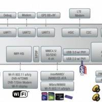 samsung_exynos_5_dual_diagram-580×270