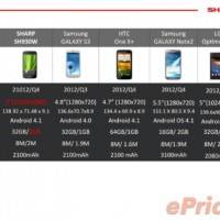 Sharp-Aquos-SH930W-Android-Jelly-Bean-1080p-price-HK-3