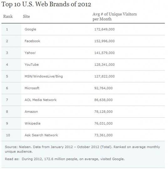 topweb