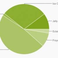 android-usage-january-2013