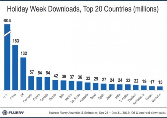 appdownloadscountry