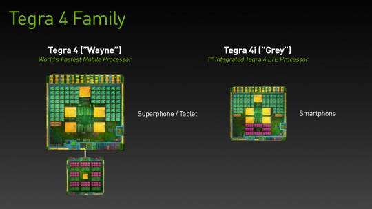 Tegra 4 Family