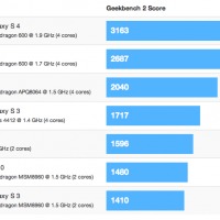 Samsung GALAXY S 4 doubles iPhone 5’s benchmark scores 1