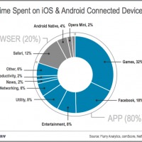 TimeSpent_App_vBrowserCats-resized-600