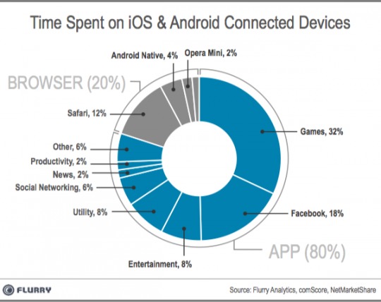 TimeSpent_App_vBrowserCats-resized-600